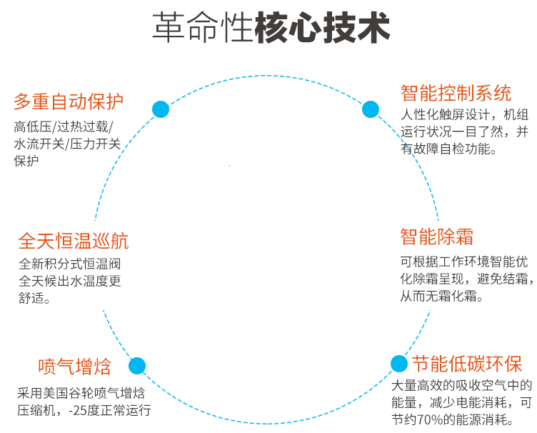 在農(nóng)村適合安裝空氣能采暖嗎？貴不貴？