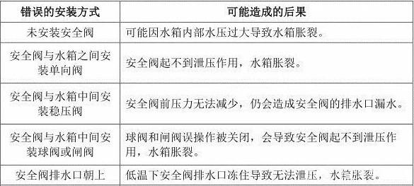 空氣能熱水器安全閥的作用及安裝要點(diǎn)