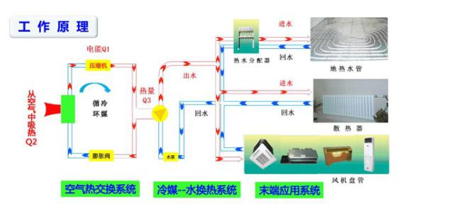 空氣能熱泵也可以制冷嗎？