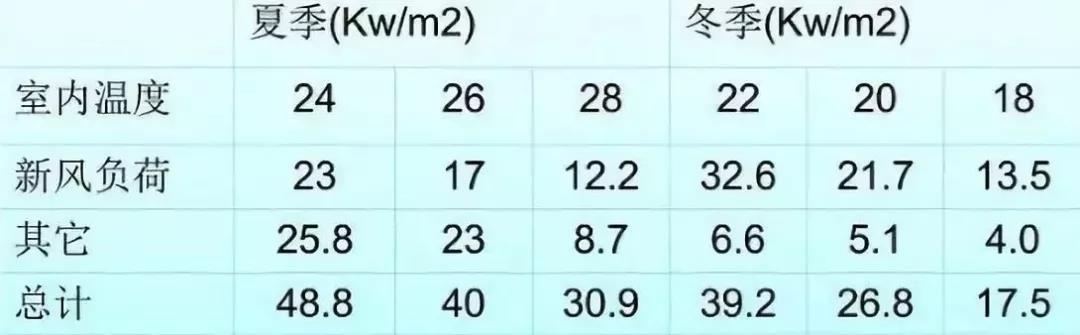 既舒適又節(jié)能，空氣能熱泵采暖的溫度這么設(shè)定就對了